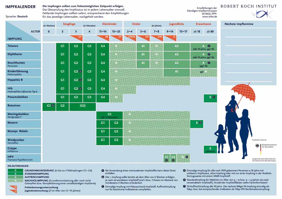 Календарь прививок детей в Германии на немецком языке