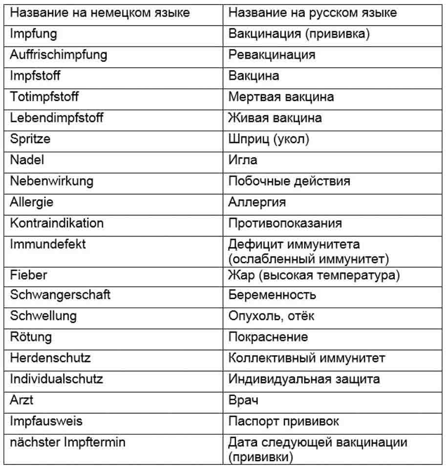 термины о прививках на немецком и русском языке
